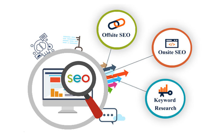 Are Affordable SEO Services Effective?