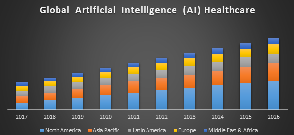 Global-Artificial-Intelligence-Healthcare-market