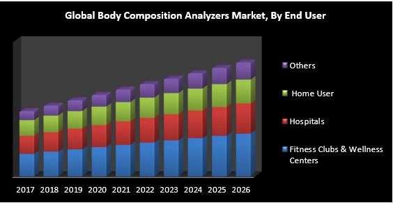 Global-Body-Composition-Analyzers-Market