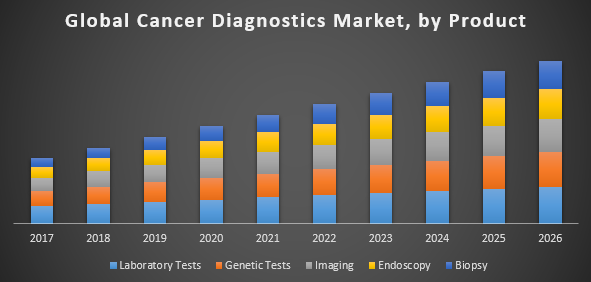 Global-Cancer-Diagnostics-Market