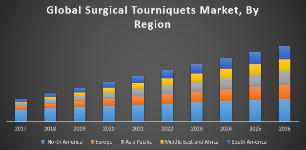 Global-Surgical-Tourniquets-Market
