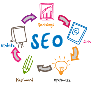 Inbound marketing Gold Coast