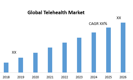Global-Telehealth-Market