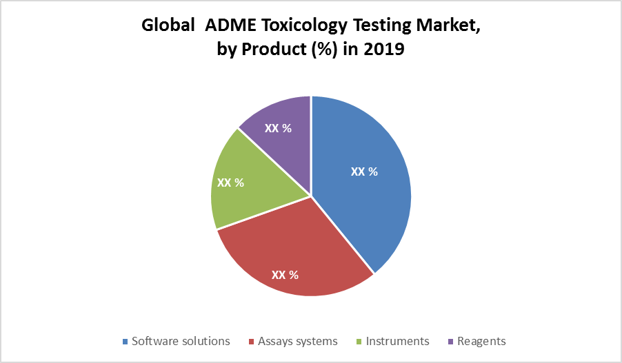 Global-ADME-Toxicology-Testing-Market