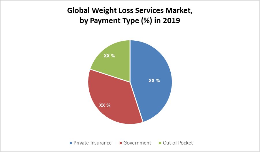 Weight-Loss-Services-Market