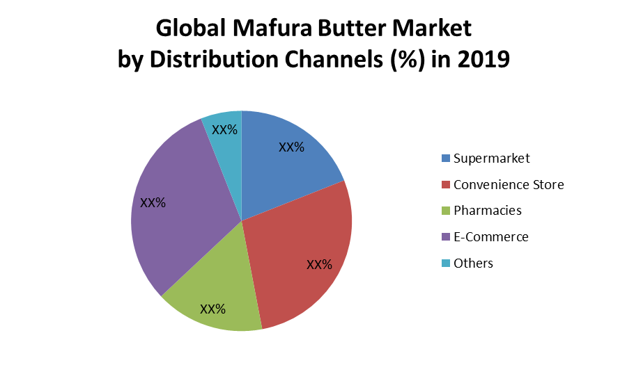Mafura-Butter-Market