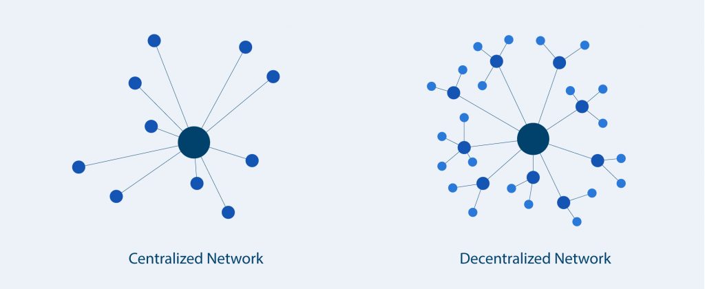 The Way Of Future Cryptocurrency Exchanges
