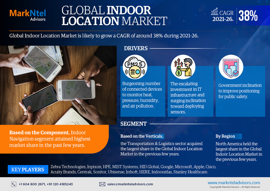 Global-Indoor-Location-Market