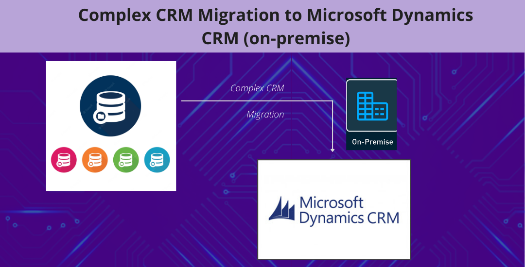 Complex-CRM-Migration-to-Microsoft-Dynamics-CRM-on-premise-1