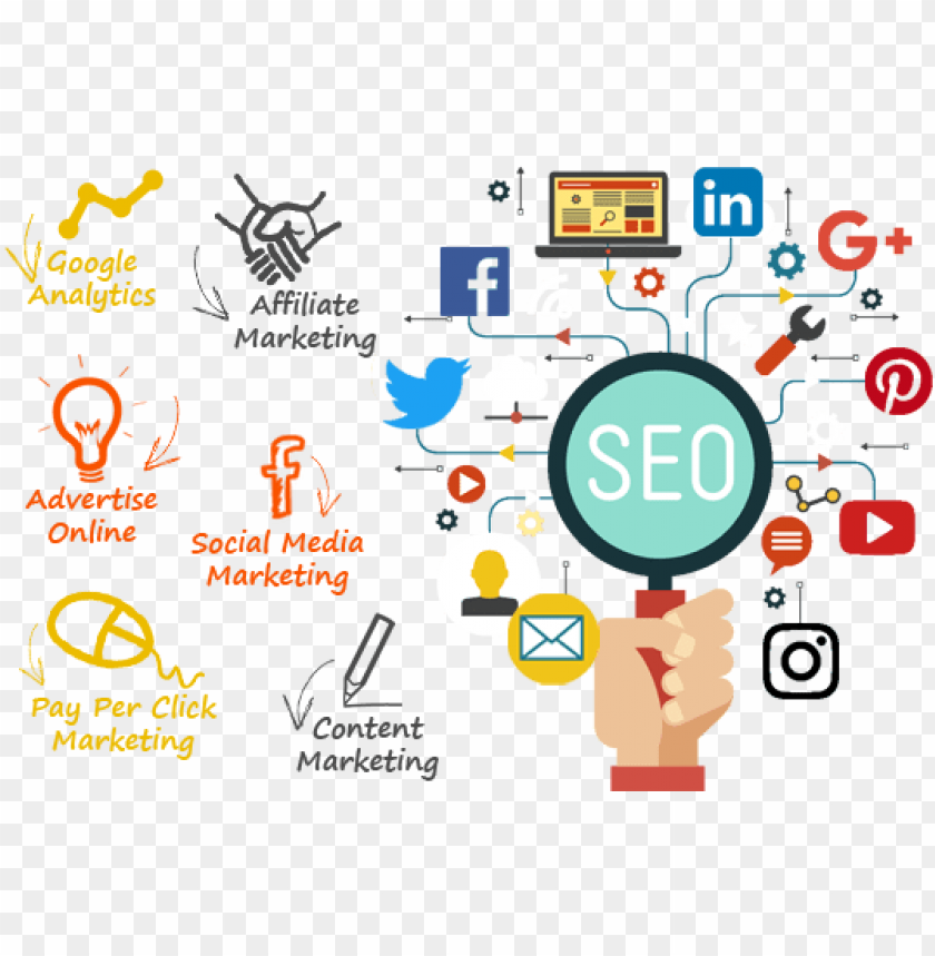 Sunira Digital Marketing
