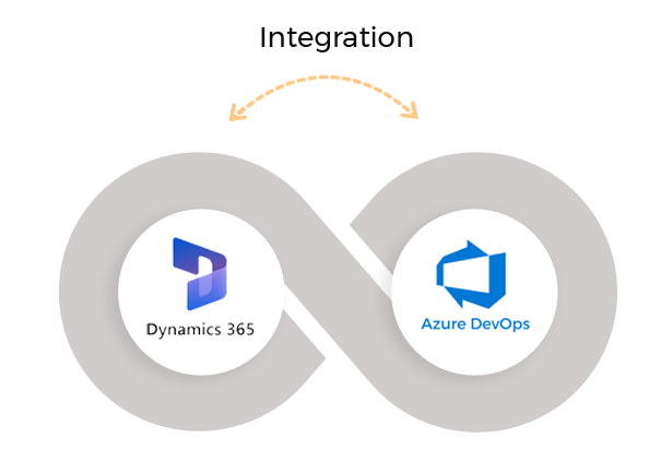 integrates Dynamics 365 CRM to Azure DevOps