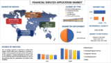 Navigating the Financial World: How Apps are Making Finance More Accessible Than Ever