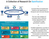 Gamification Market is Set to 11.10 Billion USD by 2020