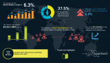 Anti-Reflective Coatings Market Report By Cost Analysis, Strategy and Growth Factor (2020-2027)