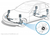 Automotive Wheel Bearing Market analysis and drive growth by 2023