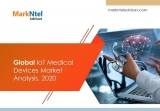 IoT Medical Devices Market Advanced Technology and New Innovations by 2025 | Top Leading Players