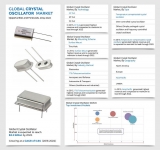 Crystal Oscillator Market Expected to Grow $3.2 Billion By 2022 at 5.8% CAGR