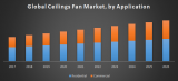 Global Ceilings Fan Market