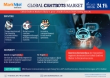 Chatbots Market Key Players Is Taking a Huge Risks of Enormous Investments Due to Increasing Demand