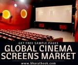Global Cinema Screens Market Size study, by Product, by Application and Regional Forecasts to 2024