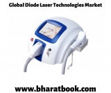 Global Diode Laser Technologies Market Research Report – Forecast to 2019-2024