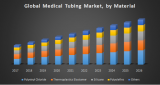 Global Medical Tubing market was