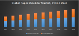 Global Paper Shredder Market