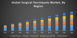 Global Surgical Tourniquets Market was