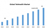 Global Telehealth Market – Industry Analysis and Forecast (2019-2026)
