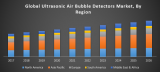 Global Ultrasonic Air Bubble Detectors Market
