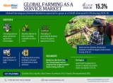 Farming as a Service Market Key Players Is Taking a Huge Risks of Enormous Investments Due to Increasing Demand