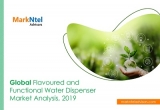 Flavoured and Functional Water Dispenser Market Advanced Technology and New Innovations by 2025 | Top Leading Players