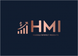 Expense Management Software Market Trend Evaluation & Future Forecast during the Period 2019-2025