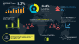 High Speed Camera Market Technology Innovations, Business Opportunities, Emerging Trends, Future Growth & Forecast By 2027