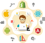 How Much Does It Cost To Hire A Developer For Your PHP Website