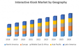 Global Interactive Kiosk Market – Industry Analysis and Forecast (2019-2026) by Type, Offering, Vertical, and Geography