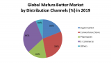 Global Mafura Butter Market: Industry Analysis and Forecast