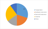 Metal Powder Market 2019 Trends, Industry Analysis, Outlook and Global Forecasts 2023