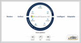 Revolutionizing Government Service Delivery with Dynamics 365 CRM