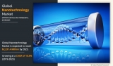 Nanotechnology Market Expected to Reach $2.2 Billion By 2025 at a CAGR of 10.5%
