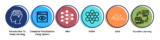 Neural Networks and Deep Learning Course