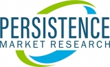The Ultra-Pure Sulphuric Acid Market to witness innovation-based glorification from 2021 to 2031