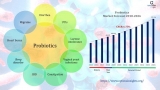 Probiotics Market is Estimated to Reach $72.74bn by 2026 | Key Market Players Arla, BioGaia, Danone, Danisco