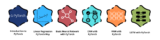 Deep Learning with Python and PyTorch | PyTorch Training
