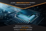 At 7.30% CAGR, Semiconductor IP Market Anticipated to Grow $5.7 Billion By 2024