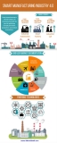 Global Smart Manufacturing Industry 4.0 (2018-2023)