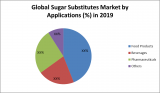 Global Sugar Substitutes Market: Industry Analysis and Forecast