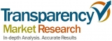 Display Market: Latest Trends and Forecast Analysis up to 2023