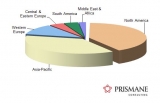 Thermoplastic Vulcanizates  Market  Revenue to Record Stellar Growth Rate During 2014 – 2025