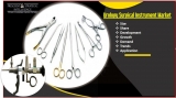 Urology Surgical Instrument Market to See Strong Growth and Business Opportunities